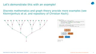 21
© 2021 Capgemini. All rights reserved.
Data Science for Coding Theory | Eldar Sultanow | 4/12/2021
Discrete mathematics and graph theory provide more examples (see
Kleinnijenhuis et al. and repository of Christian Koch):
Let's demonstrate this with an example!
Christian Koch: https://github.com/c4ristian/collatz
 