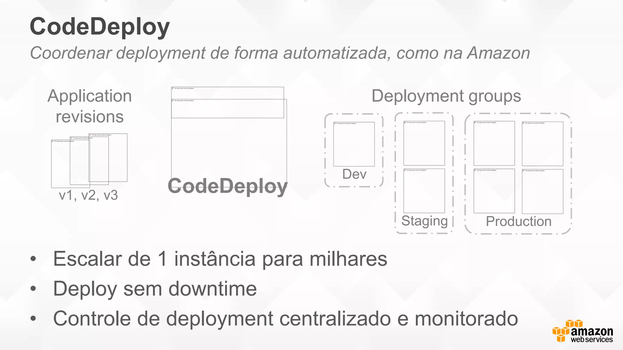 CodeDeploy
• Escalar de 1 instância para milhares
• Deploy sem downtime
• Controle de deployment centralizado e monitorado
Staging
CodeDeployv1, v2, v3
Production
Dev
Coordenar deployment de forma automatizada, como na Amazon
Application
revisions
Deployment groups
 