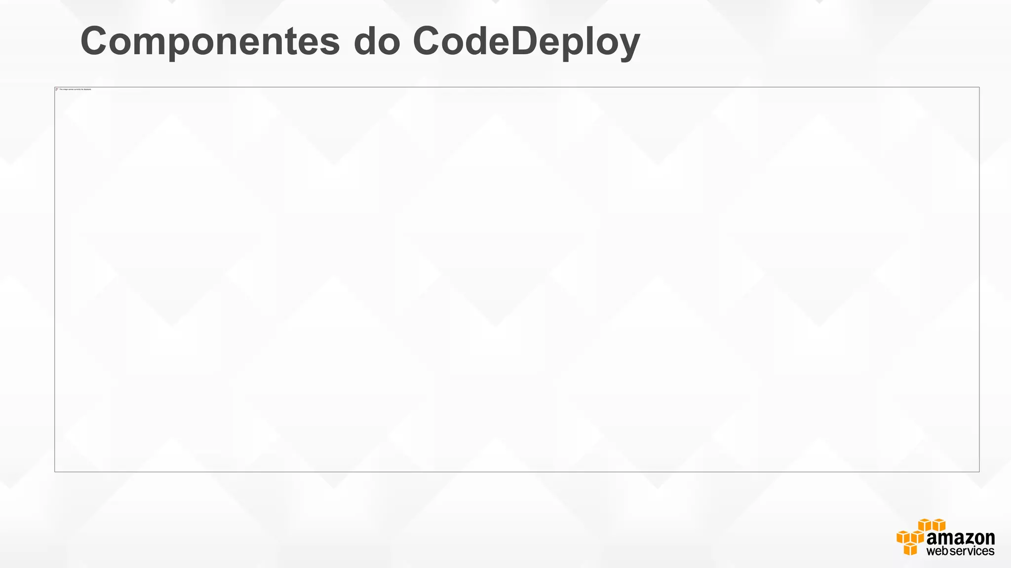 Componentes do CodeDeploy
 