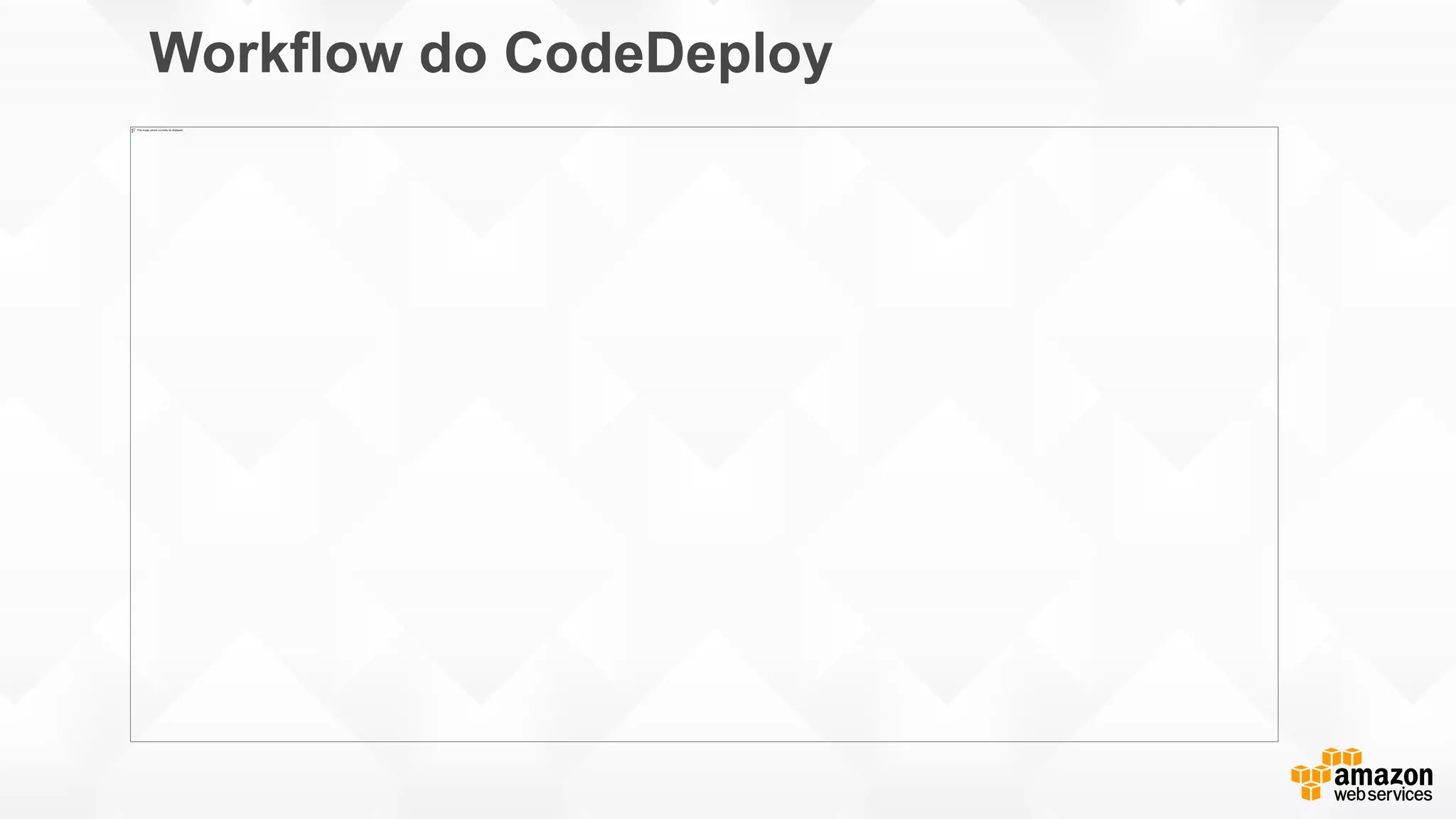 Workflow do CodeDeploy
 