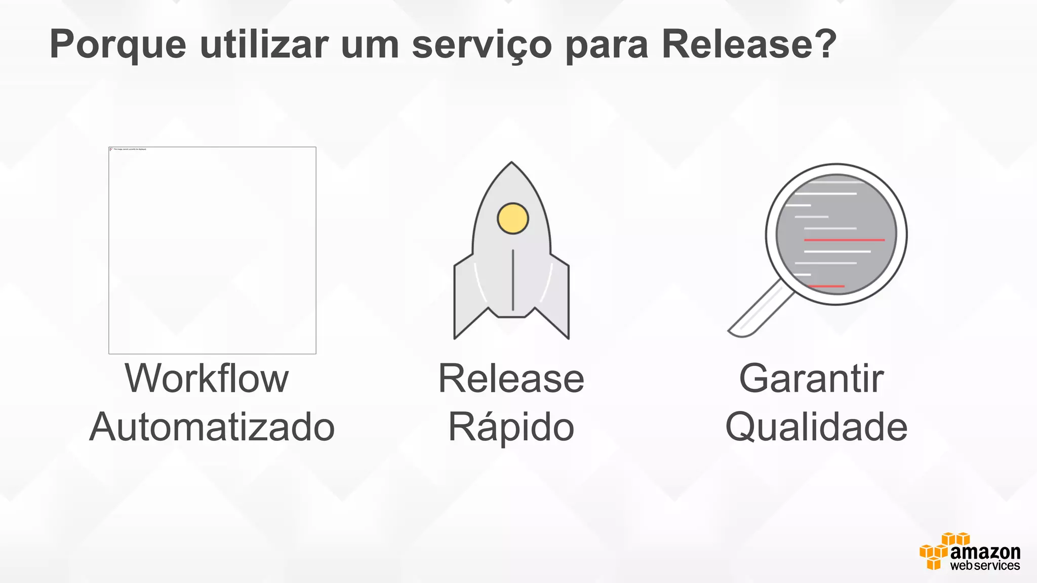 Porque utilizar um serviço para Release?
Workflow
Automatizado
Release
Rápido
Garantir
Qualidade
 