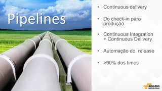 • Continuous delivery
• Do check-in para
produção
• Continuous Integration
+ Continuous Delivery
• Automação do release
• >90% dos times
Pipelines
 