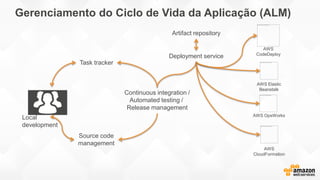 Task tracker
Continuous integration /
Automated testing /
Release management
Artifact repository
Source code
management
Deployment service
AWS OpsWorks
AWS Elastic
Beanstalk
AWS
CloudFormation
AWS
CodeDeploy
Local
development
Gerenciamento do Ciclo de Vida da Aplicação (ALM)
 