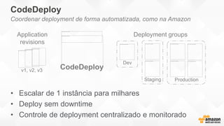 CodeDeploy
• Escalar de 1 instância para milhares
• Deploy sem downtime
• Controle de deployment centralizado e monitorado
Staging
CodeDeployv1, v2, v3
Production
Dev
Coordenar deployment de forma automatizada, como na Amazon
Application
revisions
Deployment groups
 