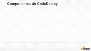 Componentes do CodeDeploy
 