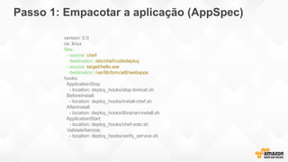 Passo 1: Empacotar a aplicação (AppSpec)
version: 0.0
os: linux
files:
- source: chef/
destination: /etc/chef/codedeploy
- source: target/hello.war
destination: /var/lib/tomcat6/webapps
hooks:
ApplicationStop:
- location: deploy_hooks/stop-tomcat.sh
BeforeInstall:
- location: deploy_hooks/install-chef.sh
AfterInstall:
- location: deploy_hooks/librarian-install.sh
ApplicationStart:
- location: deploy_hooks/chef-solo.sh
ValidateService:
- location: deploy_hooks/verify_service.sh
 