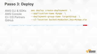 Passo 3: Deploy
aws deploy create-deployment 
--application-name MyApp 
--deployment-group-name TargetGroup 
--s3-location bucket=MyBucket,key=MyApp.zip
AWS CLI & SDKs
AWS Console
CI / CD Partners
GitHub
 