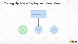 Rolling Update – Deploy sem downtime
v1v2 v1
Load Balancer
 