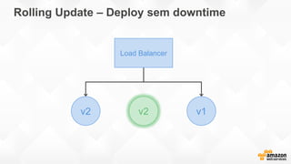 Rolling Update – Deploy sem downtime
v2v2 v1
Load Balancer
 