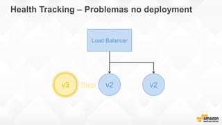 Health Tracking – Problemas no deployment
v3 v2 v2Stop
Load Balancer
 