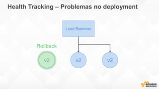 Health Tracking – Problemas no deployment
v2v2 v2
Load Balancer
Rollback
 