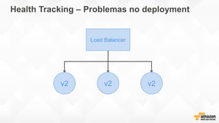 Health Tracking – Problemas no deployment
v2v2 v2
Load Balancer
 