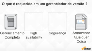 O que é requerido em um gerenciador de versão ?
Gerenciamento
Completo
High
availability
Segurança Armazenar
Qualquer
Coisa
 
