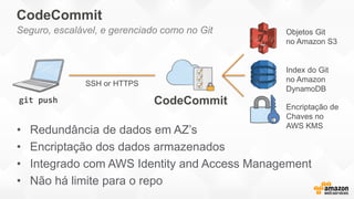 CodeCommit
• Redundância de dados em AZ’s
• Encriptação dos dados armazenados
• Integrado com AWS Identity and Access Management
• Não há limite para o repo
git push CodeCommit
Objetos Git
no Amazon S3
Index do Git
no Amazon
DynamoDB
Encriptação de
Chaves no
AWS KMS
SSH or HTTPS
Seguro, escalável, e gerenciado como no Git
 