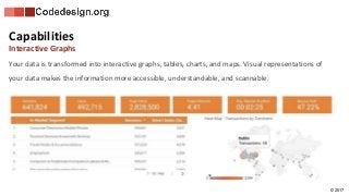 © 2017
Your data is transformed into interactive graphs, tables, charts, and maps. Visual representations of
your data makes the information more accessible, understandable, and scannable.
Capabilities
Interactive Graphs
 
