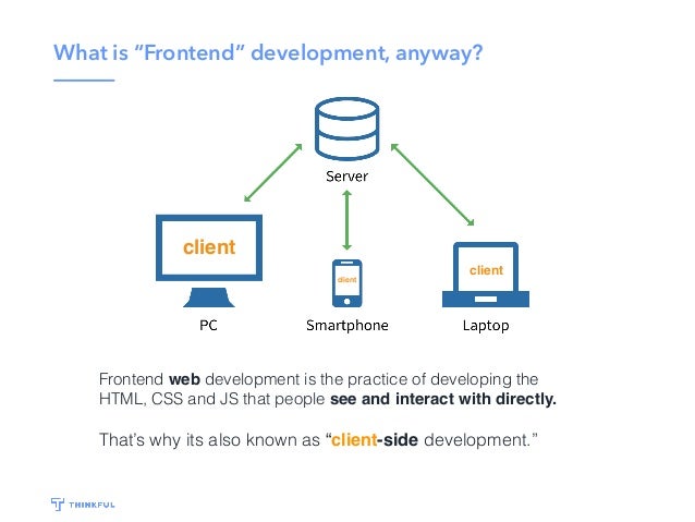 Code and Design Your First Website