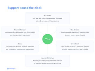 Support ‘round the clock
 