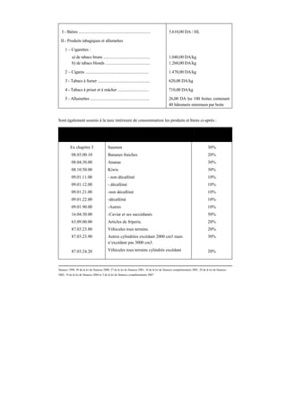 I - Bières .....................................................................
II.- Produits tabagiques et allumettes
1 – Cigarettes :
a) de tabacs bruns .............................................
b) de tabacs blonds ...........................................
2 – Cigares .............................................................
3 - Tabacs à fumer ..................................................
4 - Tabacs à priser et à mâcher ..............................
5 - Allumettes .........................................................
3.610,00 DA / HL
1.040,00 DA/kg
1.260,00 DA/kg
1.470,00 DA/kg
620,00 DA/kg
710,00 DA/kg
26,00 DA les 100 boites contenant
40 bâtonnets minimum par boite
Sont également soumis à la taxe intérieure de consommation les produits et biens ci-après :
N° du Tarif Douanier Désignation des produits Tarifs
Ex chapitre 3
08.03.00.10
08.04.30.00
08.10.50.00
09.01.11.00
09.01.12.00
09.01.21.00
09.01.22.00
09.01.90.00
16.04.30.00
63.09.00.00
87.03.23.80
87.03.23.90
87.03.24.20
Saumon
Bananes fraiches
Ananas
Kiwis
- non décaféiné
- décaféiné
-non décaféiné
-décaféiné
-Autres
-Caviar et ses succédanés
Articles de friperie.
Véhicules tous terrains.
Autres cylindrées excédant 2000 cm3 mais
n’excédant pas 3000 cm3.
Véhicules tous terrains cylindrés excédant
30%
20%
30%
30%
10%
10%
10%
10%
10%
50%
20%
20%
30%
20%
finances 1999, 44 de la loi de finances 2000, 27 de la loi de finances 2001, 16 de la loi de finances complémentaire 2001, 29 de la loi de finances
2002, 19 de la loi de finances 2004 et 3 de la loi de finances complémentaire 2007.
 