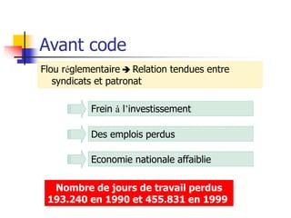 Avant code
Flou réglementaire  Relation tendues entre
syndicats et patronat
Nombre de jours de travail perdus
193.240 en 1990 et 455.831 en 1999
Frein à l’investissement
Des emplois perdus
Economie nationale affaiblie
 