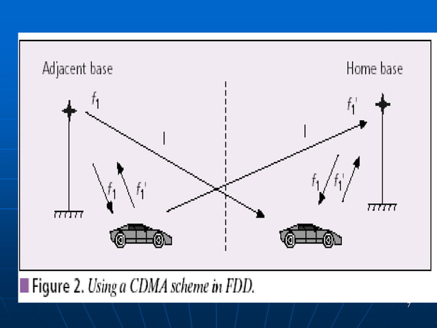 Code division duplexing | PPTX | Home Entertainment Systems | Consumer ...