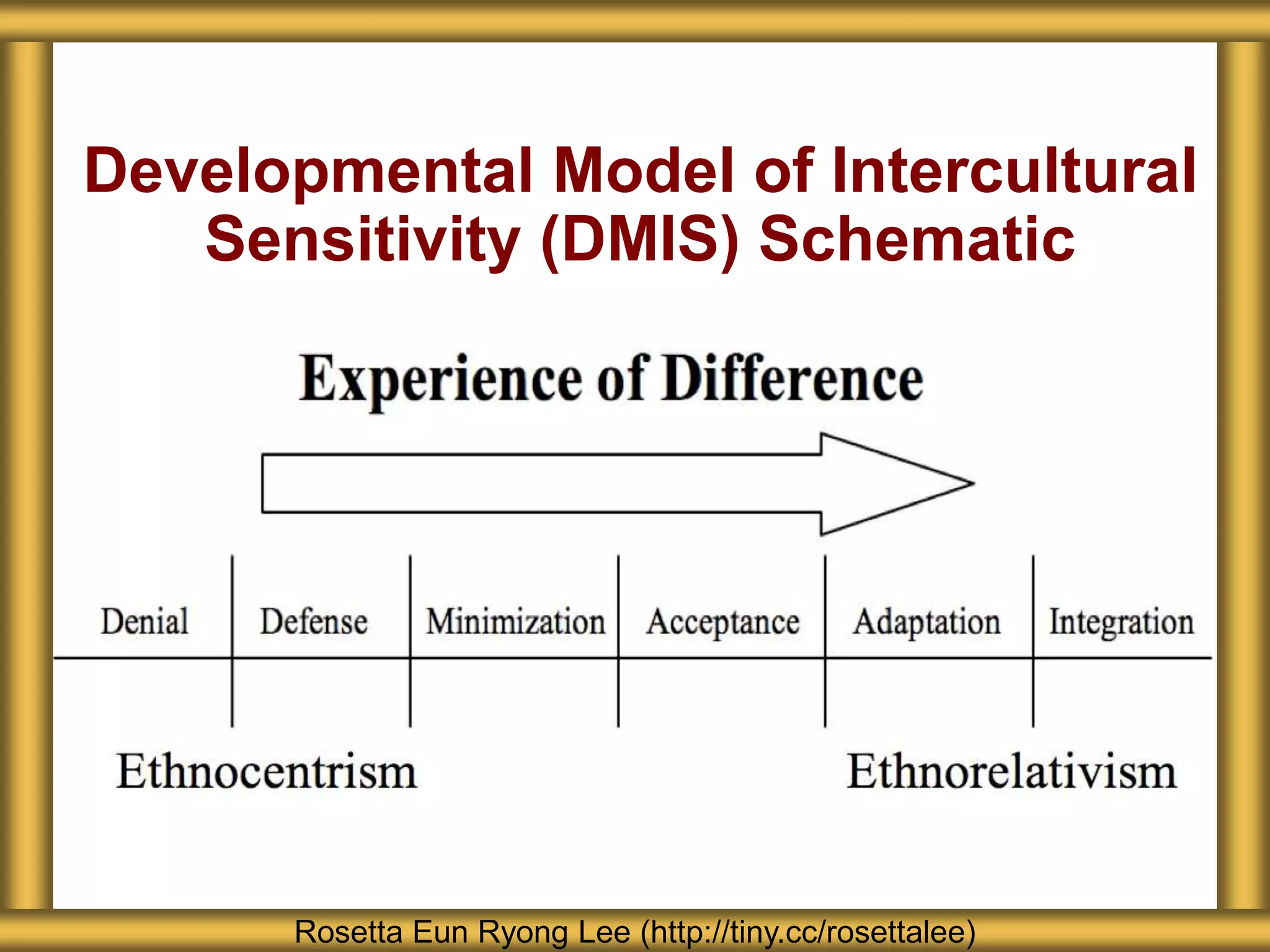 Developmental Model of Intercultural
Sensitivity (DMIS) Schematic
Rosetta Eun Ryong Lee (http://tiny.cc/rosettalee)
 