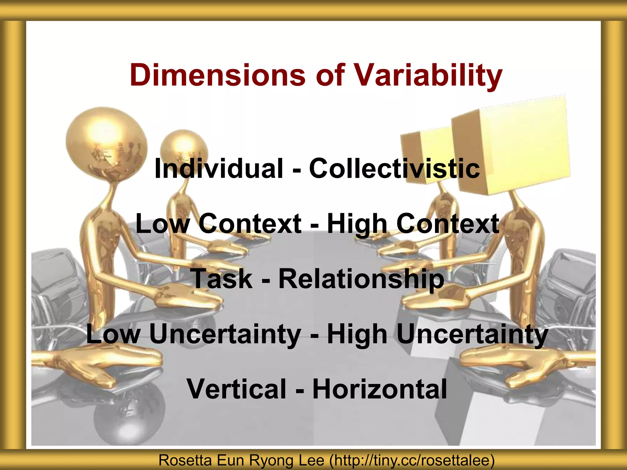 Individual - Collectivistic
Low Context - High Context
Task - Relationship
Low Uncertainty - High Uncertainty
Vertical - Horizontal
Dimensions of Variability
Rosetta Eun Ryong Lee (http://tiny.cc/rosettalee)
 