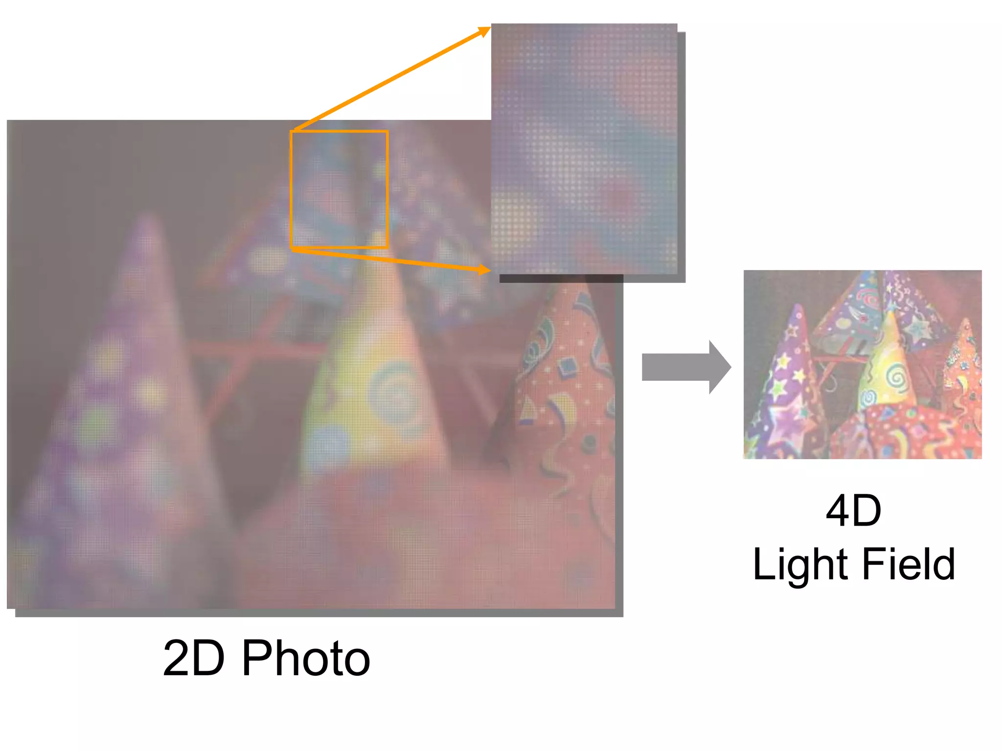 4D
Light Field

2D Photo

 