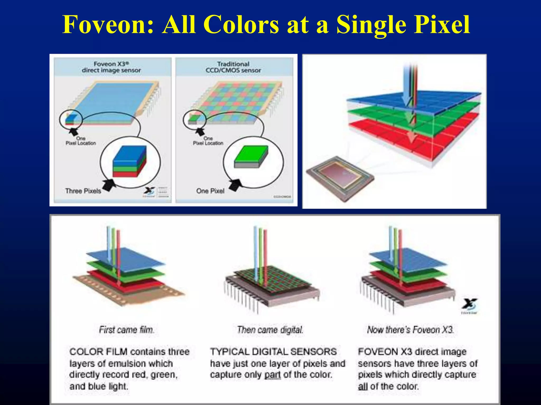 Foveon: All Colors at a Single Pixel

 
