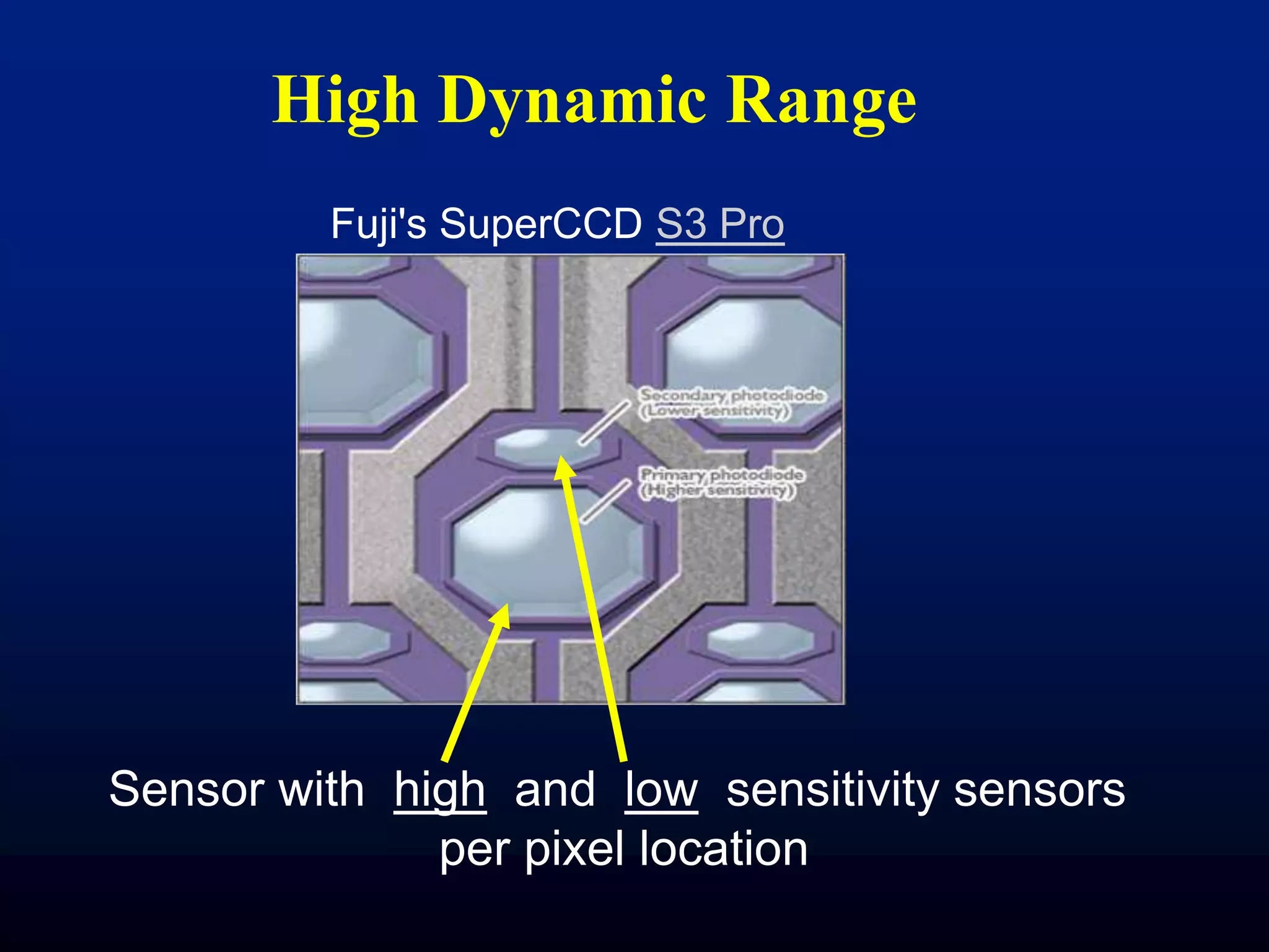 High Dynamic Range
Fuji's SuperCCD S3 Pro

Sensor with high and low sensitivity sensors
per pixel location

 