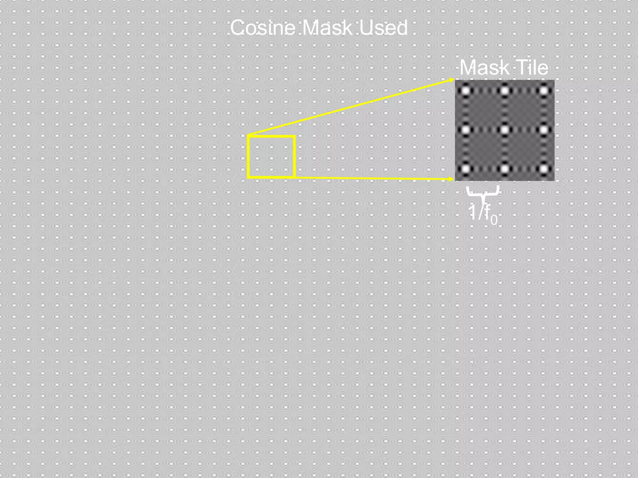 Cosine Mask Used
Mask Tile

1/f0

 