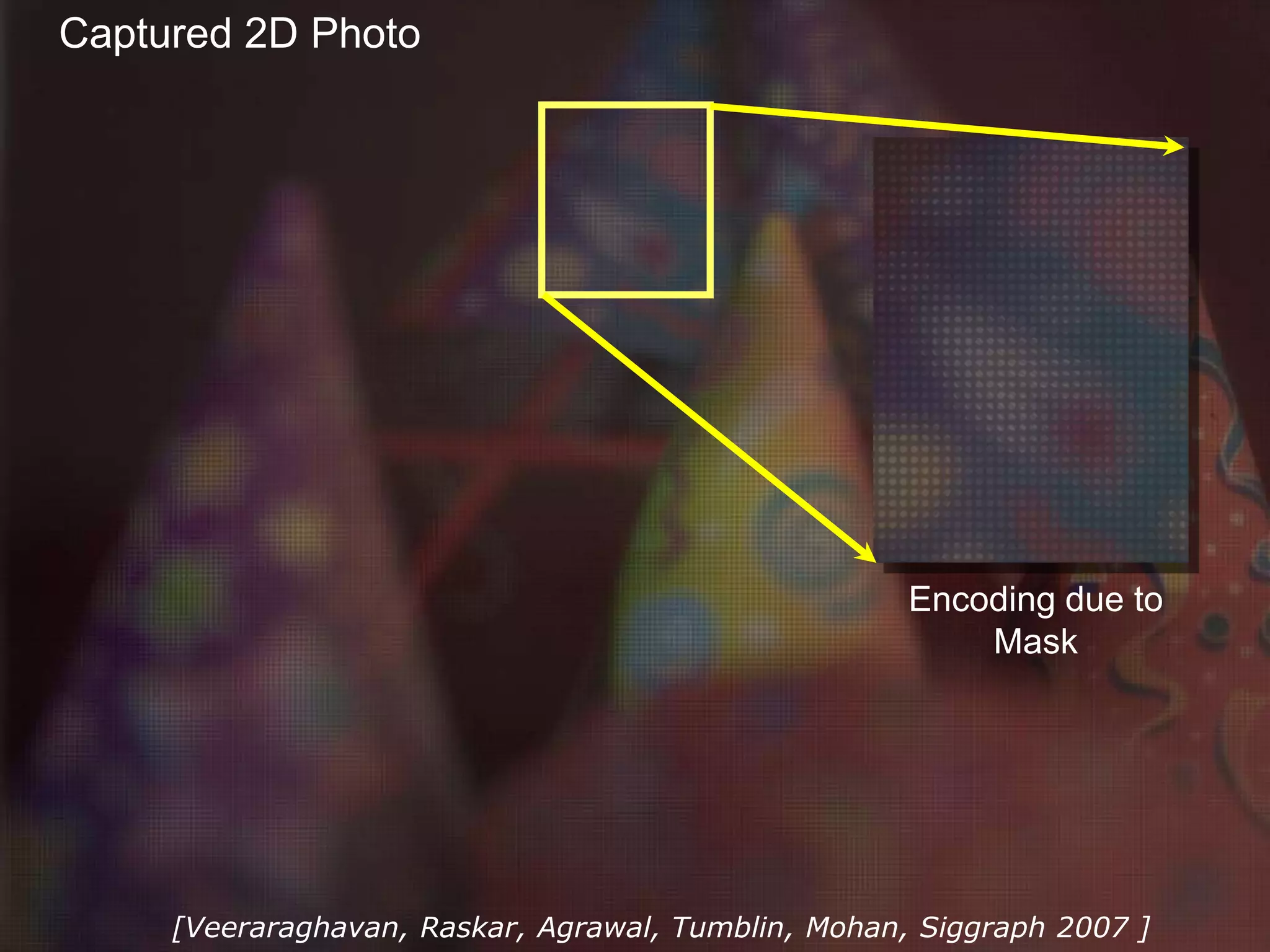 Captured 2D Photo

Encoding due to
Mask

[Veeraraghavan, Raskar, Agrawal, Tumblin, Mohan, Siggraph 2007 ]

 
