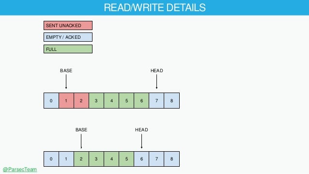 Building a UDP Protocol For Cloud Gaming Slide 12