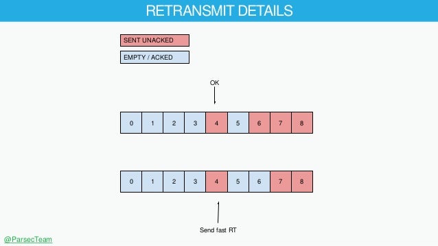 Building a UDP Protocol For Cloud Gaming Slide 16