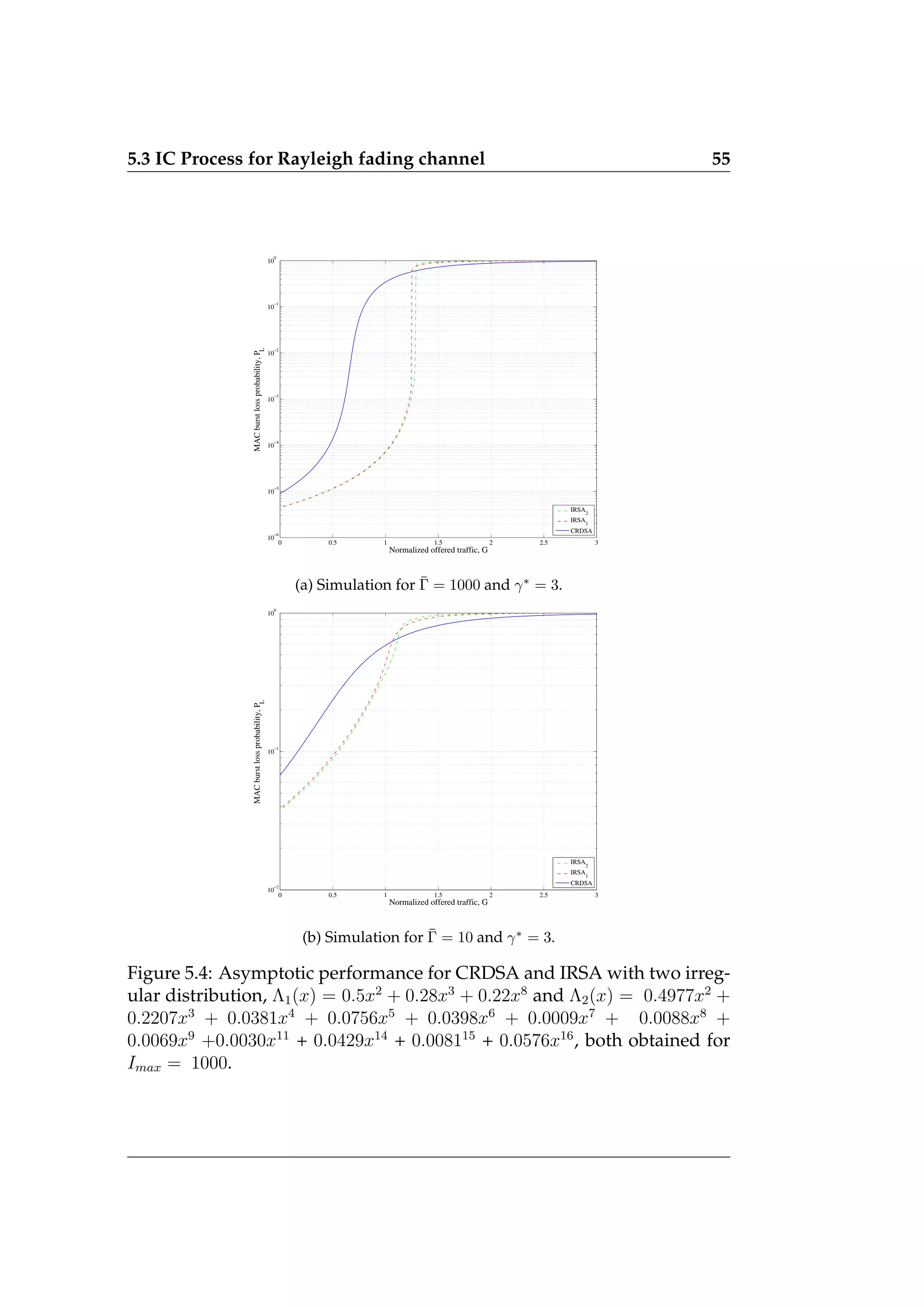 5.3 IC Process for Rayleigh fading channel 55
0 0.5 1 1.5 2 2.5 3
10
−6
10
−5
10
−4
10
−3
10
−2
10
−1
10
0
Normalized offered traffic, G
MAC
burst
loss
probability,
P
L
IRSA
2
IRSA1
CRDSA
(a) Simulation for Γ̄ = 1000 and γ∗
= 3.
0 0.5 1 1.5 2 2.5 3
10
−2
10
−1
10
0
Normalized offered traffic, G
MAC
burst
loss
probability,
P
L
IRSA
2
IRSA
1
CRDSA
(b) Simulation for Γ̄ = 10 and γ∗
= 3.
Figure 5.4: Asymptotic performance for CRDSA and IRSA with two irreg-
ular distribution, Λ1(x) = 0.5x2
+ 0.28x3
+ 0.22x8
and Λ2(x) = 0.4977x2
+
0.2207x3
+ 0.0381x4
+ 0.0756x5
+ 0.0398x6
+ 0.0009x7
+ 0.0088x8
+
0.0069x9
+0.0030x11
+ 0.0429x14
+ 0.008115
+ 0.0576x16
, both obtained for
Imax = 1000.
 