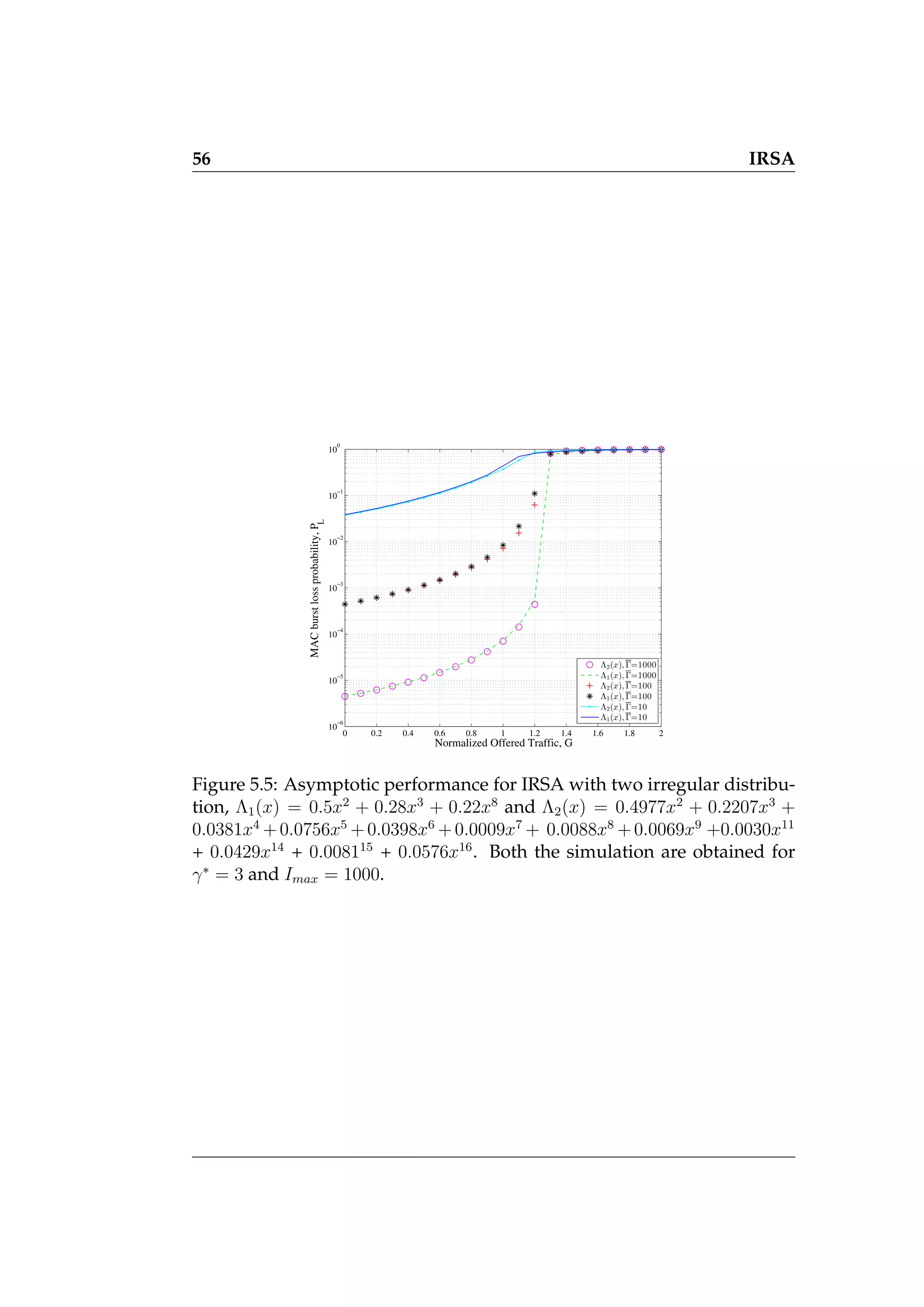 56 IRSA
0 0.2 0.4 0.6 0.8 1 1.2 1.4 1.6 1.8 2
10
−6
10
−5
10
−4
10
−3
10
−2
10
−1
10
0
MAC
burst
loss
probability,
P
L
Normalized Offered Traffic, G
Λ2(x), Γ=1000
Λ1(x), Γ=1000
Λ2(x), Γ=100
Λ1(x), Γ=100
Λ2(x), Γ=10
Λ1(x), Γ=10
Figure 5.5: Asymptotic performance for IRSA with two irregular distribu-
tion, Λ1(x) = 0.5x2
+ 0.28x3
+ 0.22x8
and Λ2(x) = 0.4977x2
+ 0.2207x3
+
0.0381x4
+0.0756x5
+0.0398x6
+0.0009x7
+ 0.0088x8
+0.0069x9
+0.0030x11
+ 0.0429x14
+ 0.008115
+ 0.0576x16
. Both the simulation are obtained for
γ∗
= 3 and Imax = 1000.
 