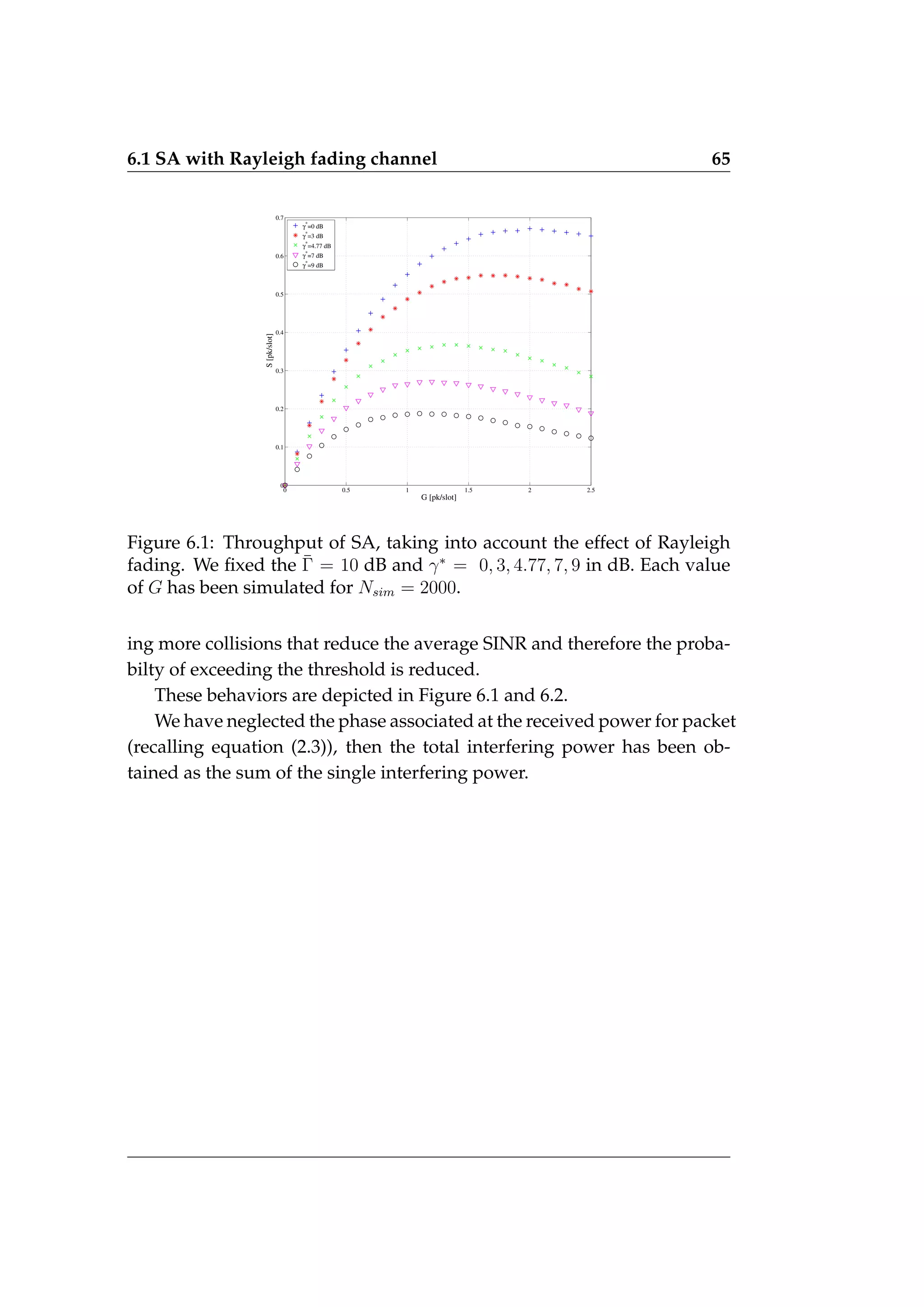 6.1 SA with Rayleigh fading channel 65
0 0.5 1 1.5 2 2.5
0
0.1
0.2
0.3
0.4
0.5
0.6
0.7
G [pk/slot]
S
[pk/slot]
γ
*
=0 dB
γ
*
=3 dB
γ
*
=4.77 dB
γ
*
=7 dB
γ
*
=9 dB
Figure 6.1: Throughput of SA, taking into account the effect of Rayleigh
fading. We fixed the Γ̄ = 10 dB and γ∗
= 0, 3, 4.77, 7, 9 in dB. Each value
of G has been simulated for Nsim = 2000.
ing more collisions that reduce the average SINR and therefore the proba-
bilty of exceeding the threshold is reduced.
These behaviors are depicted in Figure 6.1 and 6.2.
We have neglected the phase associated at the received power for packet
(recalling equation (2.3)), then the total interfering power has been ob-
tained as the sum of the single interfering power.
 