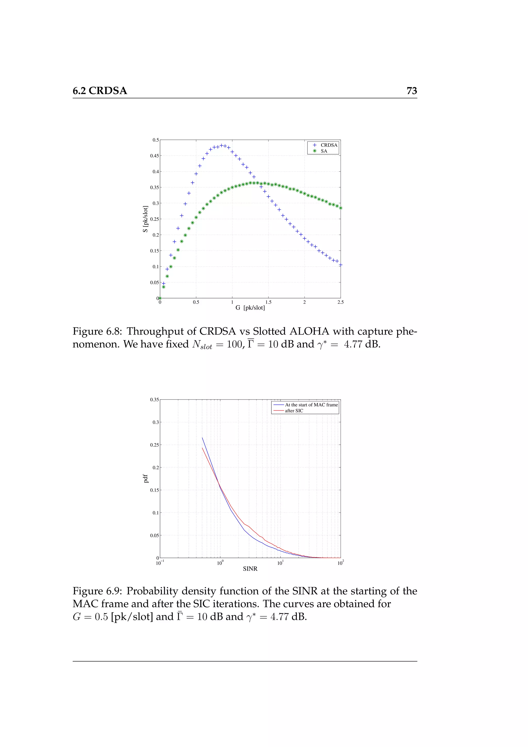 6.2 CRDSA 73
0 0.5 1 1.5 2 2.5
0
0.05
0.1
0.15
0.2
0.25
0.3
0.35
0.4
0.45
0.5
G [pk/slot]
S
[pk/slot] CRDSA
SA
Figure 6.8: Throughput of CRDSA vs Slotted ALOHA with capture phe-
nomenon. We have fixed Nslot = 100, Γ = 10 dB and γ∗
= 4.77 dB.
10
−1
10
0
10
1
10
2
0
0.05
0.1
0.15
0.2
0.25
0.3
0.35
SINR
pdf
At the start of MAC frame
after SIC
Figure 6.9: Probability density function of the SINR at the starting of the
MAC frame and after the SIC iterations. The curves are obtained for
G = 0.5 [pk/slot] and Γ̄ = 10 dB and γ∗
= 4.77 dB.
 