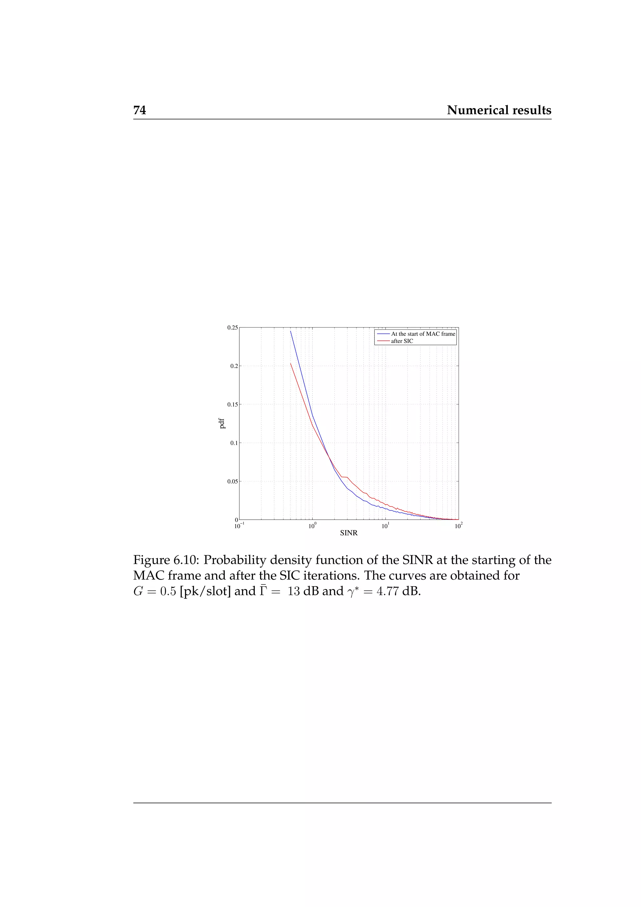 74 Numerical results
10
−1
10
0
10
1
10
2
0
0.05
0.1
0.15
0.2
0.25
SINR
pdf
At the start of MAC frame
after SIC
Figure 6.10: Probability density function of the SINR at the starting of the
MAC frame and after the SIC iterations. The curves are obtained for
G = 0.5 [pk/slot] and Γ̄ = 13 dB and γ∗
= 4.77 dB.
 