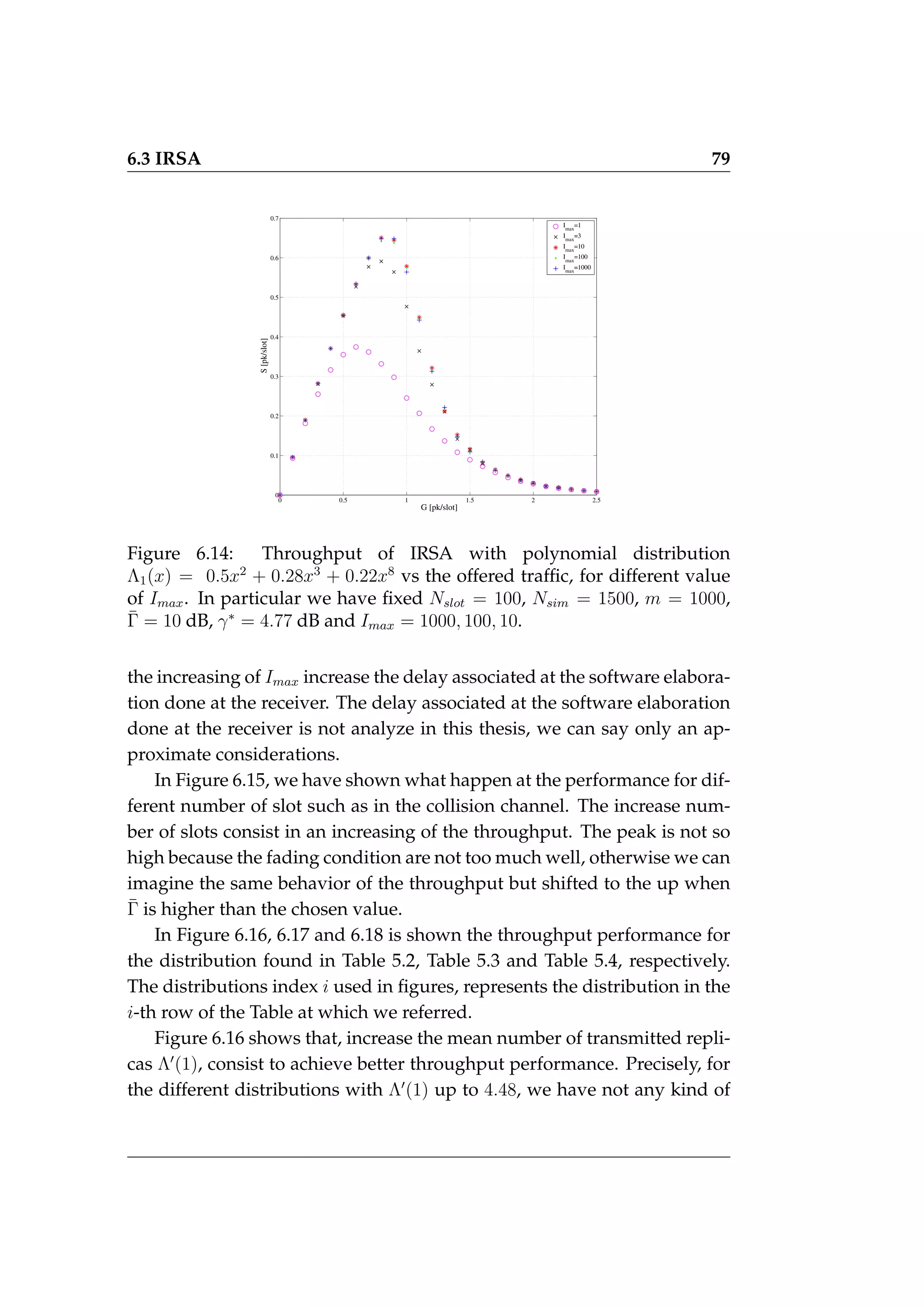 6.3 IRSA 79
0 0.5 1 1.5 2 2.5
0
0.1
0.2
0.3
0.4
0.5
0.6
0.7
G [pk/slot]
S
[pk/slot]
Imax
=1
Imax
=3
Imax
=10
Imax
=100
Imax
=1000
Figure 6.14: Throughput of IRSA with polynomial distribution
Λ1(x) = 0.5x2
+ 0.28x3
+ 0.22x8
vs the offered traffic, for different value
of Imax. In particular we have fixed Nslot = 100, Nsim = 1500, m = 1000,
Γ̄ = 10 dB, γ∗
= 4.77 dB and Imax = 1000, 100, 10.
the increasing of Imax increase the delay associated at the software elabora-
tion done at the receiver. The delay associated at the software elaboration
done at the receiver is not analyze in this thesis, we can say only an ap-
proximate considerations.
In Figure 6.15, we have shown what happen at the performance for dif-
ferent number of slot such as in the collision channel. The increase num-
ber of slots consist in an increasing of the throughput. The peak is not so
high because the fading condition are not too much well, otherwise we can
imagine the same behavior of the throughput but shifted to the up when
Γ̄ is higher than the chosen value.
In Figure 6.16, 6.17 and 6.18 is shown the throughput performance for
the distribution found in Table 5.2, Table 5.3 and Table 5.4, respectively.
The distributions index i used in figures, represents the distribution in the
i-th row of the Table at which we referred.
Figure 6.16 shows that, increase the mean number of transmitted repli-
cas Λ0
(1), consist to achieve better throughput performance. Precisely, for
the different distributions with Λ0
(1) up to 4.48, we have not any kind of
 