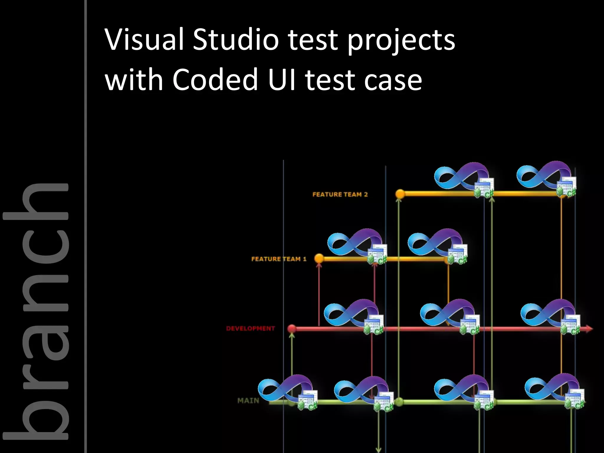 Visual Studio test projects
         with Coded UI test case
branch
 