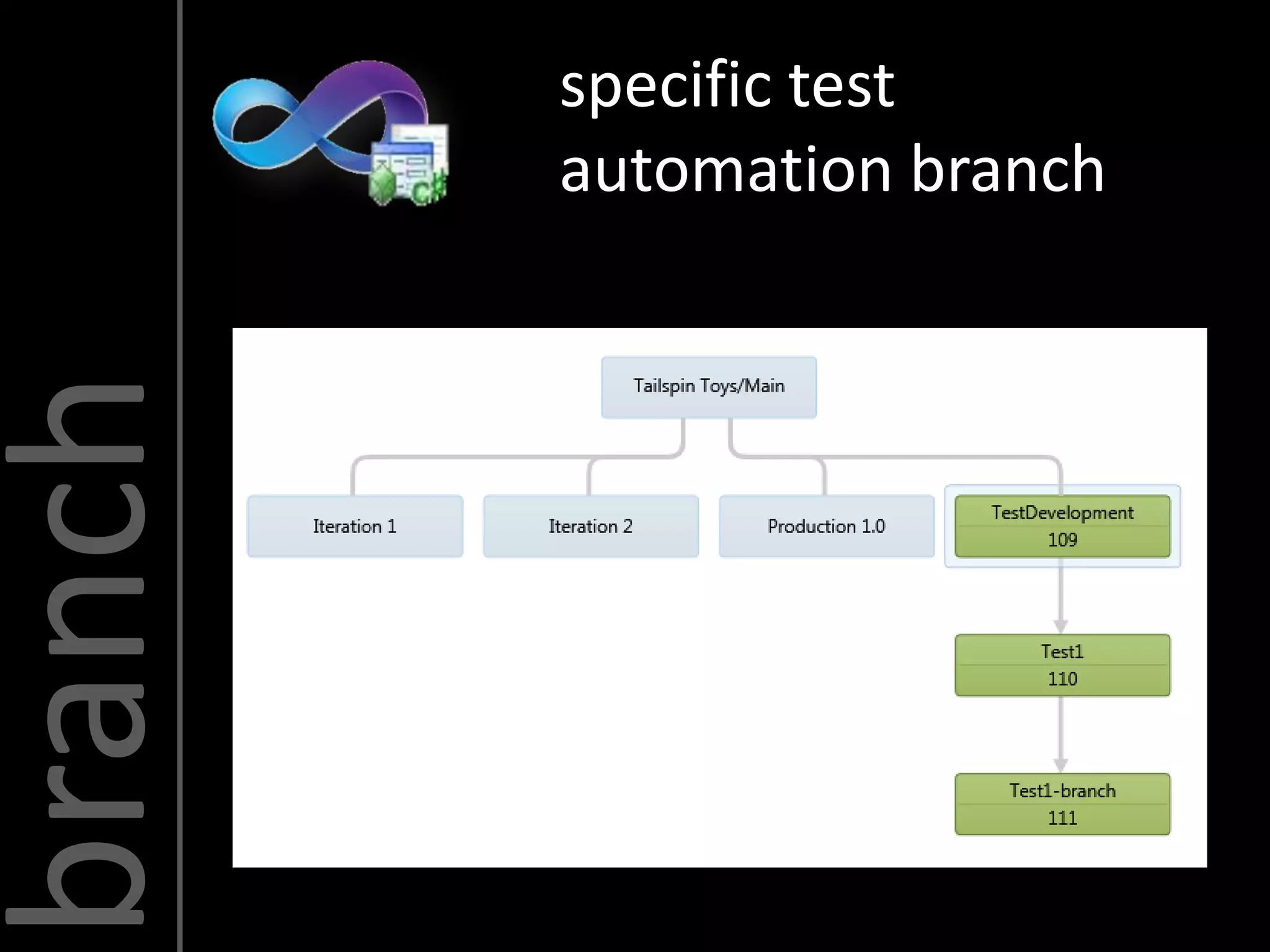 specific test
         automation branch
branch
 