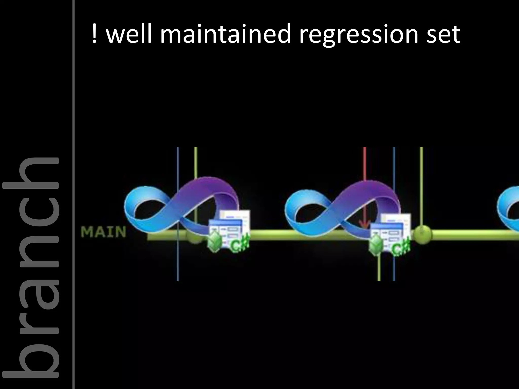 ! well maintained regression set
branch
 