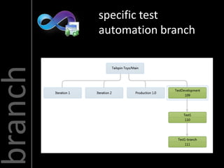 specific test
         automation branch
branch
 