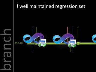 ! well maintained regression set
branch
 