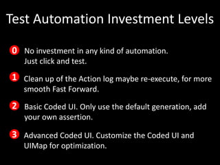 Test Automation Investment Levels

0 No investment in any kind of automation.
   Just click and test.
1 Clean up of the Action log maybe re-execute, for more
   smooth Fast Forward.
2 Basic Coded UI. Only use the default generation, add
   your own assertion.

3 Advanced Coded UI. Customize the Coded UI and
   UIMap for optimization.
 