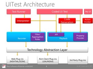 UITest Architecture
       Test Runner                                    Coded UI Test                          My UI


                                                                  Code                       Action
              Interpreter
                                                                Generation                  Invoker




                                    Filter/              API
                                                                                 Property
                                  Aggregation
               Recorder                                        Playback          Provider
                                     Rules




                            Technology Abstraction Layer

     Web Plug-ins                       Rich Client Plug-ins
                                                                          3rd Party Plug-ins
    (MSHTML/DOM)                            (UIA/MSAA)

Ihre Software effizienter entwickelt            8                                 © AIT GmbH & Co. KG
 