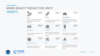 HOLOBASICS 13
MIXED REALITY TOOLKIT FOR UNITY
TARGETS
 