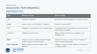 HOLOBASICS 39
HOLOLENS PERFORMANCE
INSTABILITIES
Type What you wil see How to resolve
Jitter Shaking of holograms tracking environment degrades. Use sensor tuning
Judder uneven motion and doubling of holograms maintain constant 60 FPS
Drift holograms move away from their original point Use spatial anchors and make sure the environment
environment is mapped
Jumpiness holograms jumps around Make sure the environment is mapped or not
changed much
Swim holograms move smoothly corresponding to
to the movement of the HoloLens
Calibrate for the user and/or check if hologram is
is part of stabilization plane
Color separation Rainbow effect around the edges of the
hologram
hologram moves to quickly and/or try to maintain a
a constant 60 FPS
 