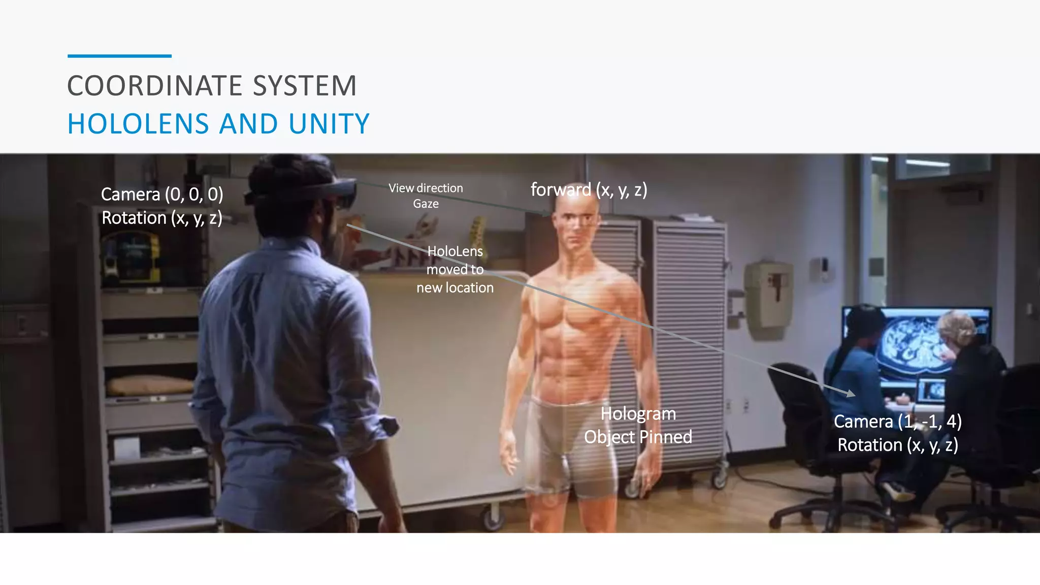 HOLOBASICS 21
COORDINATE SYSTEM
HOLOLENS AND UNITY
forward (x, y, z)Camera (0, 0, 0)
Rotation (x, y, z)
Camera (1, -1, 4)
Rotation (x, y, z)
Hologram
Object Pinned
HoloLens
moved to
new location
View direction
Gaze
 