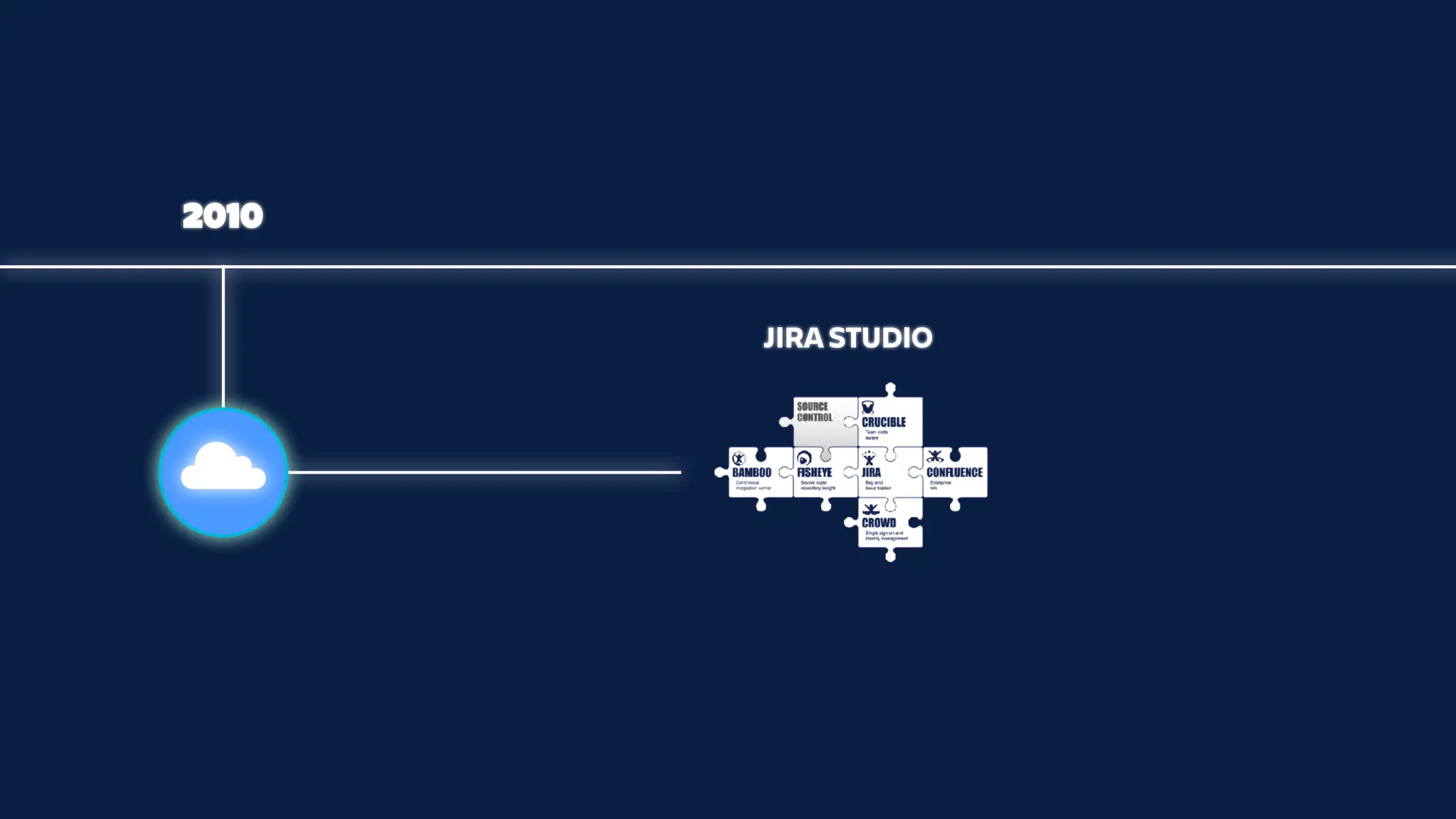 2010
JIRA STUDIO
 